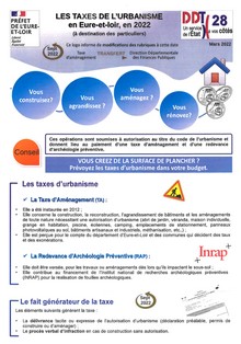 Taxe d'aménagement 2022